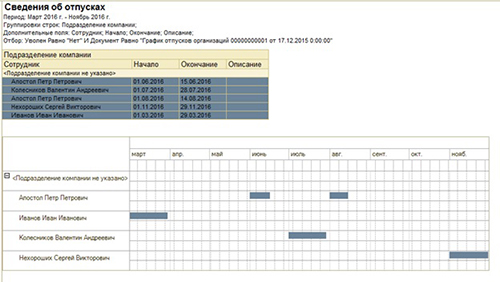 Составить график отпусков в 1с 8.3